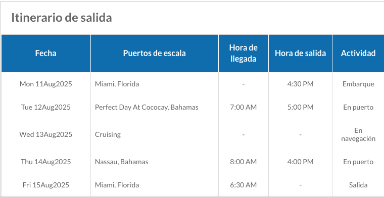 ITINERARIO A